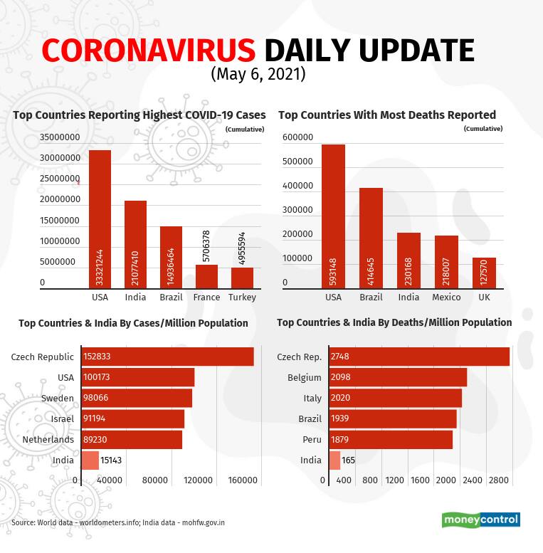 covid-charts (2)_May6