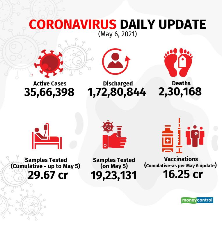 covid-charts_May6