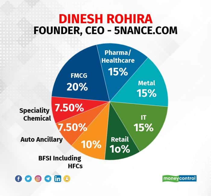 dinesh r portfolios 1305_005