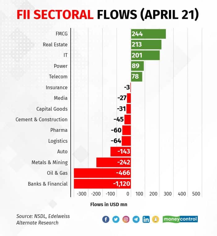 flows fiis 0905_001