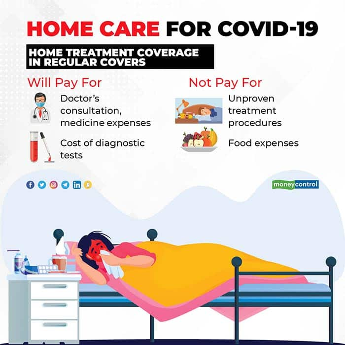 Taking Treatment For COVID-19 At Home? Here&#39;s How You Must File Your Health  Insurance Claim