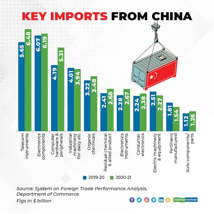 China import clearance export