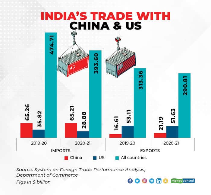 india_china_trade_002