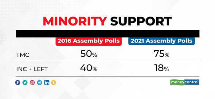 minority-support