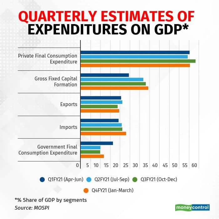 quarterly estimates of GDP