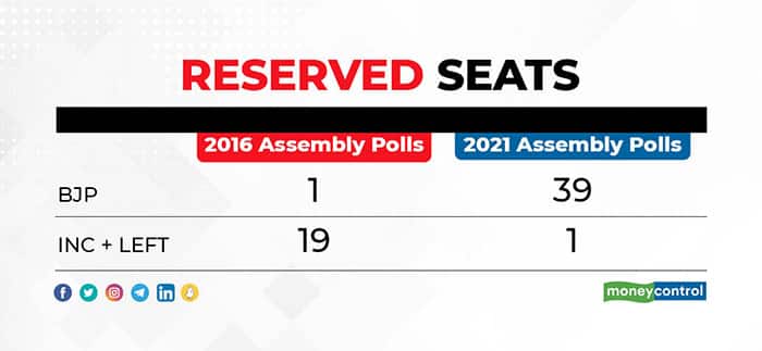 reserved-seats