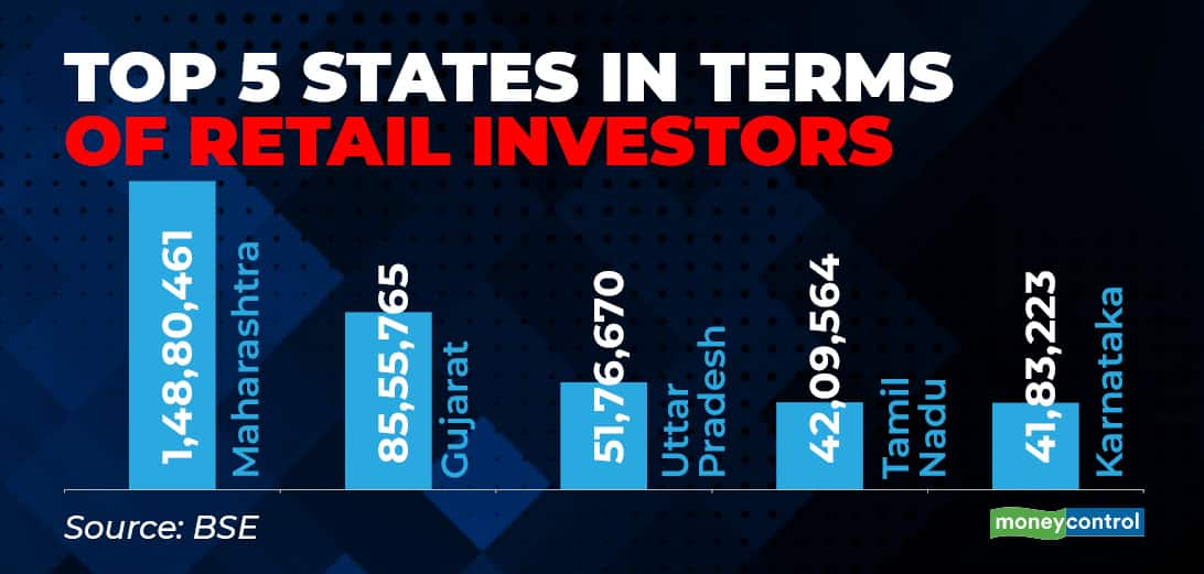 decoding-the-indian-retail-investor-70-earn-less-than-rs-5-lakh-a