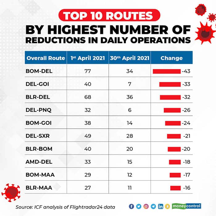 top-10-routes-by-numbers