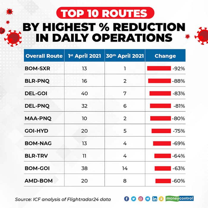 top-10-routes-by-percentage