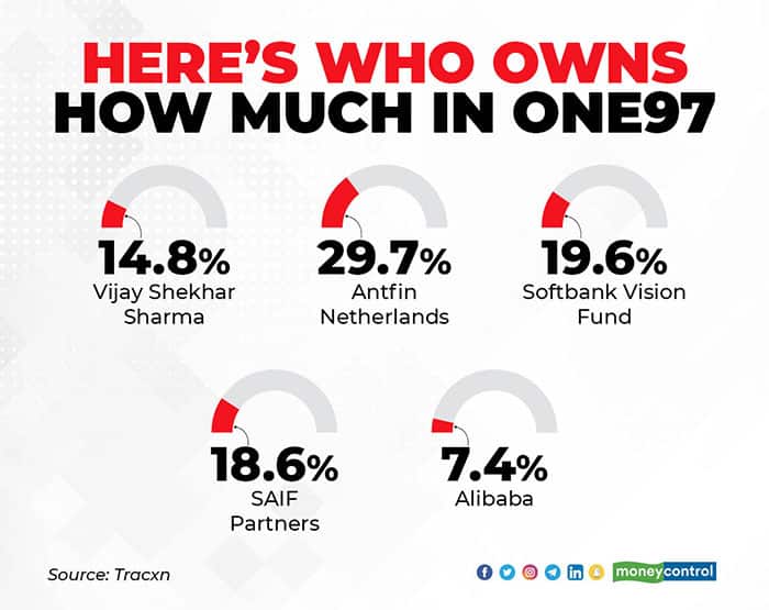 who-owns-how-much