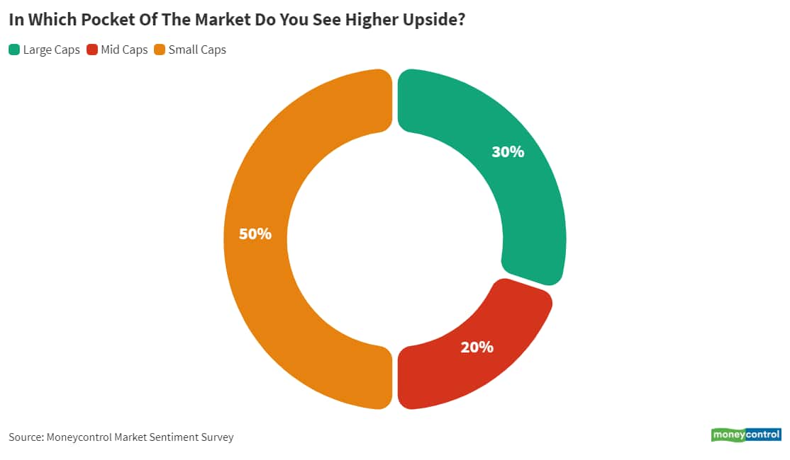 11_In which pocket of the market do you see higher upside__June 14