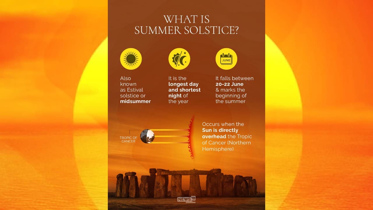 Summer solstice point english