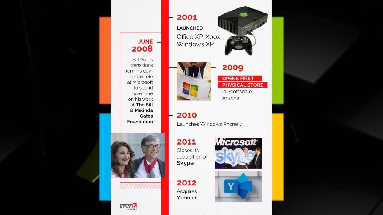 June 2008 | Bill gates transitions from his day-to-day role at Microsoft to spend more time on his work at The Bill & Melinda Gates Foundation. (Image: News18 Creative) June 2008 | Bill gates transitions from his day-to-day role at Microsoft to spend more time on his work at The Bill & Melinda Gates Foundation. (Image: News18 Creative)