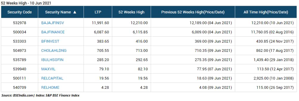 bajaj finance ltd moneycontrol