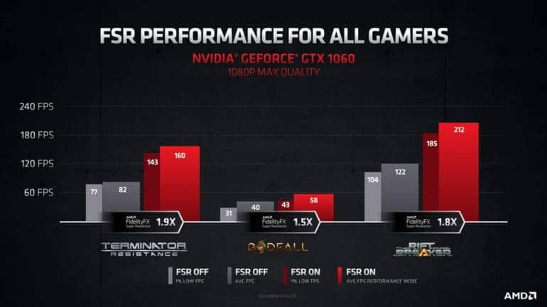 AMD FSR Performance Charts_6 (1) (1)