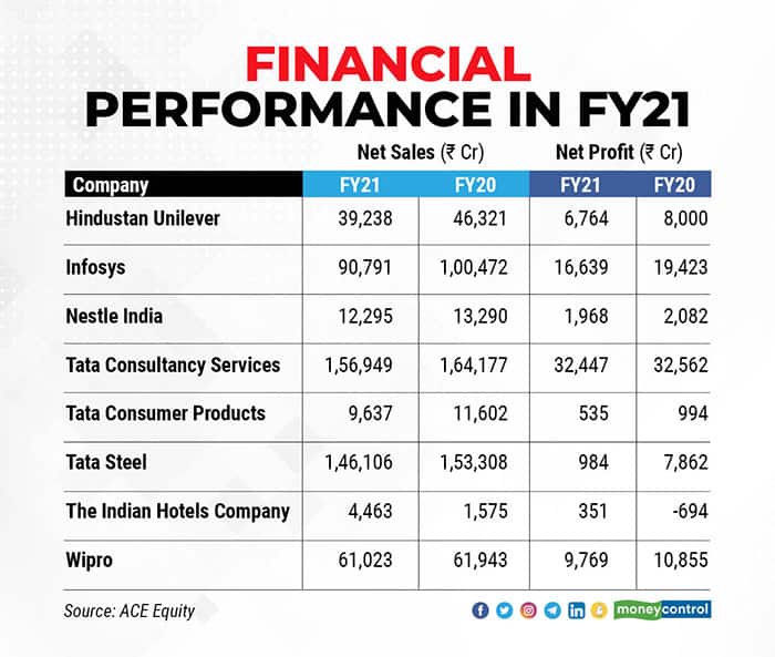 Big_Fat_financial-performance-FY-21