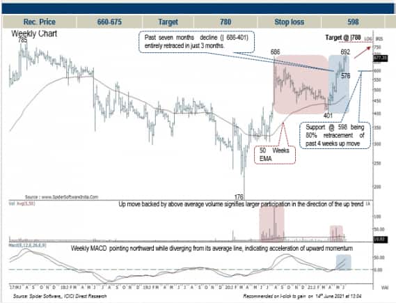 Caplin Point 17 une