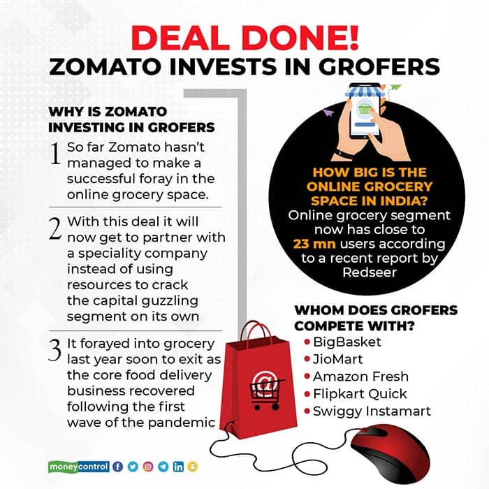 Deal-Done!-Zomato-invests-in-Grofers