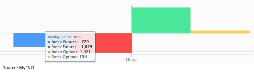 Fund flow June 28