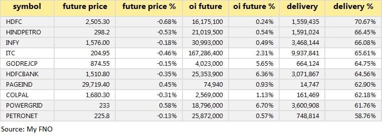 High delivery June 28