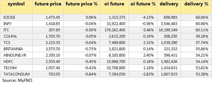 High delivery June 9