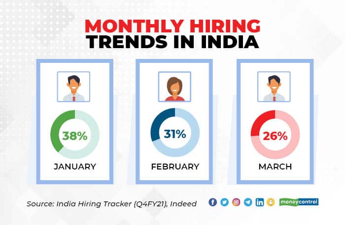 Hiring trend 1006_001