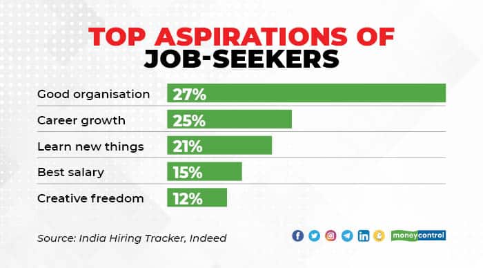 Hiring trend 1006_002