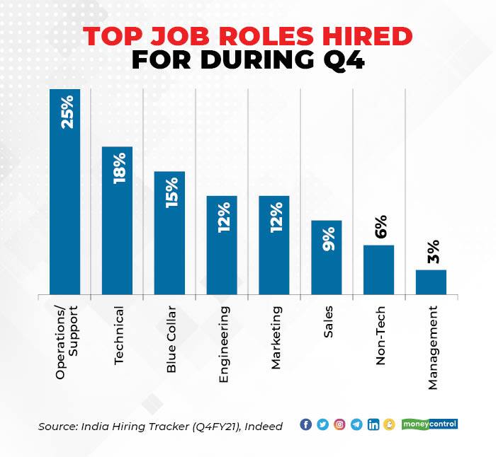 Hiring trend 1006_003