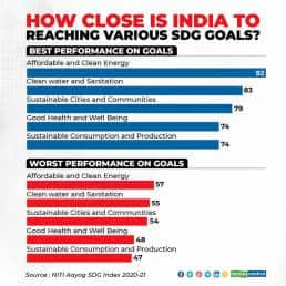 SDG Goals – India improves score but falls in economic development and ...