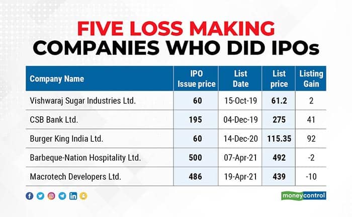 How-these-IPOs-listed-on-the-bourses-R