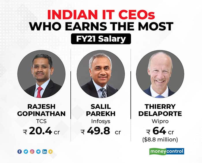 Indian-IT-CEOs-Who-earns-the-most-R