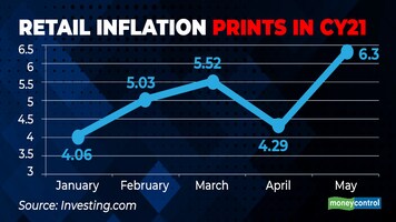 Chart of the Day: Déjà vu for RBI in inflationary expectations