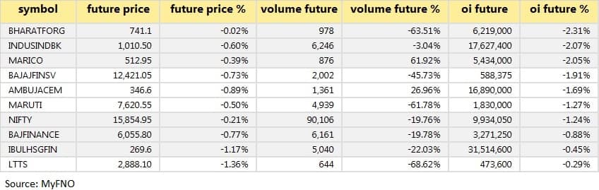 Long unwinding June 28