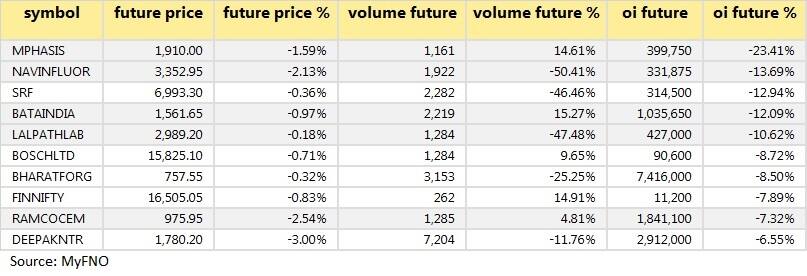 Long unwinding June 8