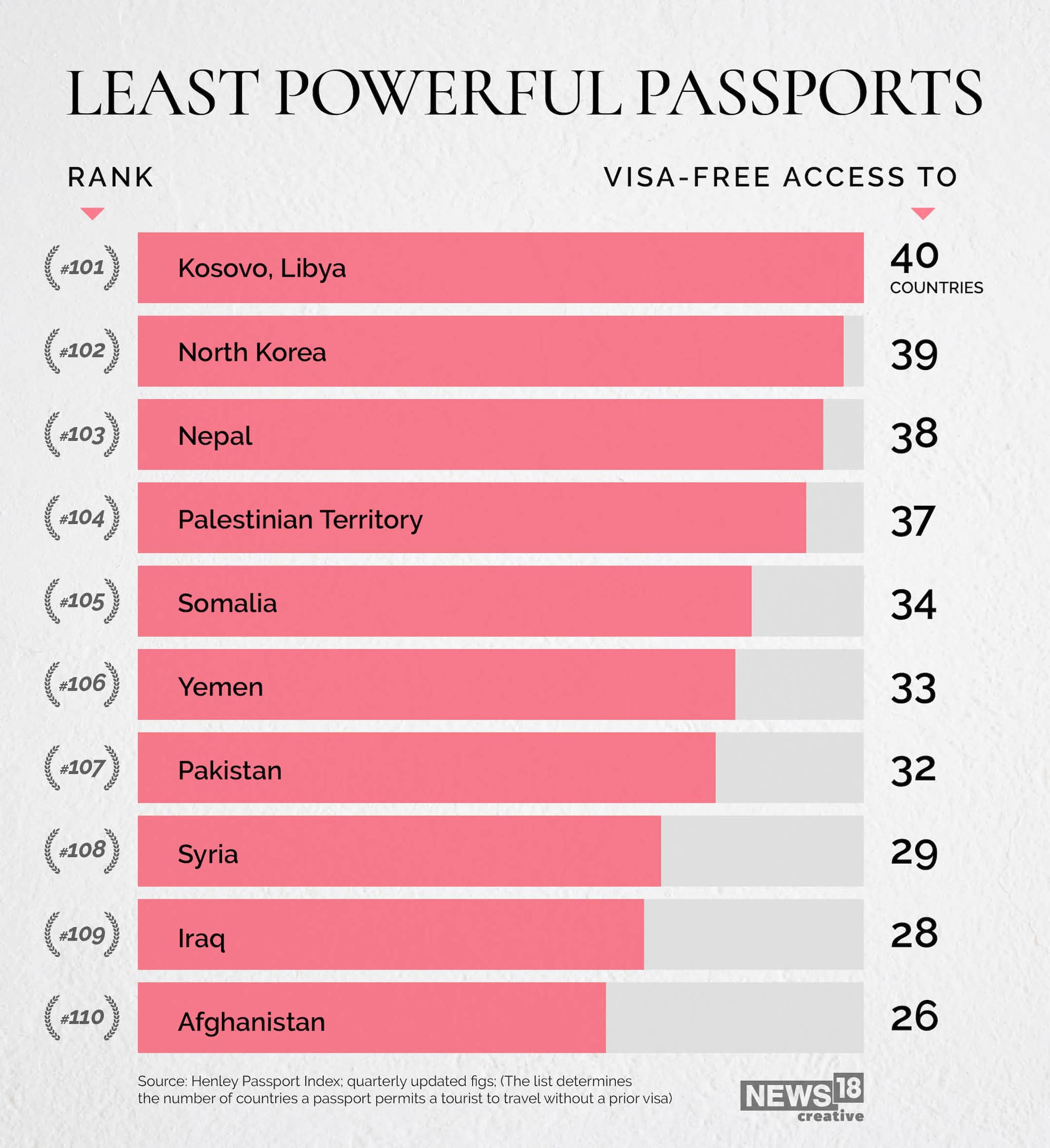 In charts: Most powerful passports in 2021