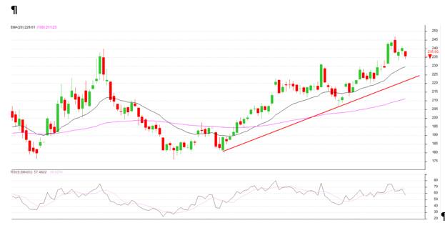 Ventura Securities