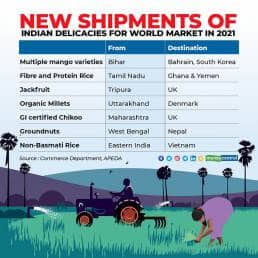 Major push to signature food exports from various states.