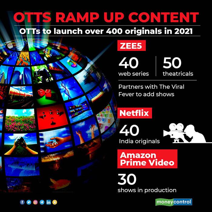 OTTs-ramp-up-content