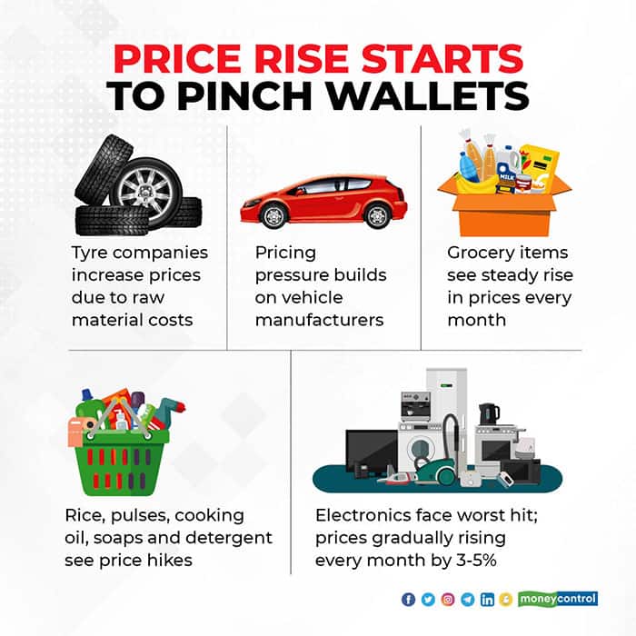 Price-rise-starts-to-pinch-wallets