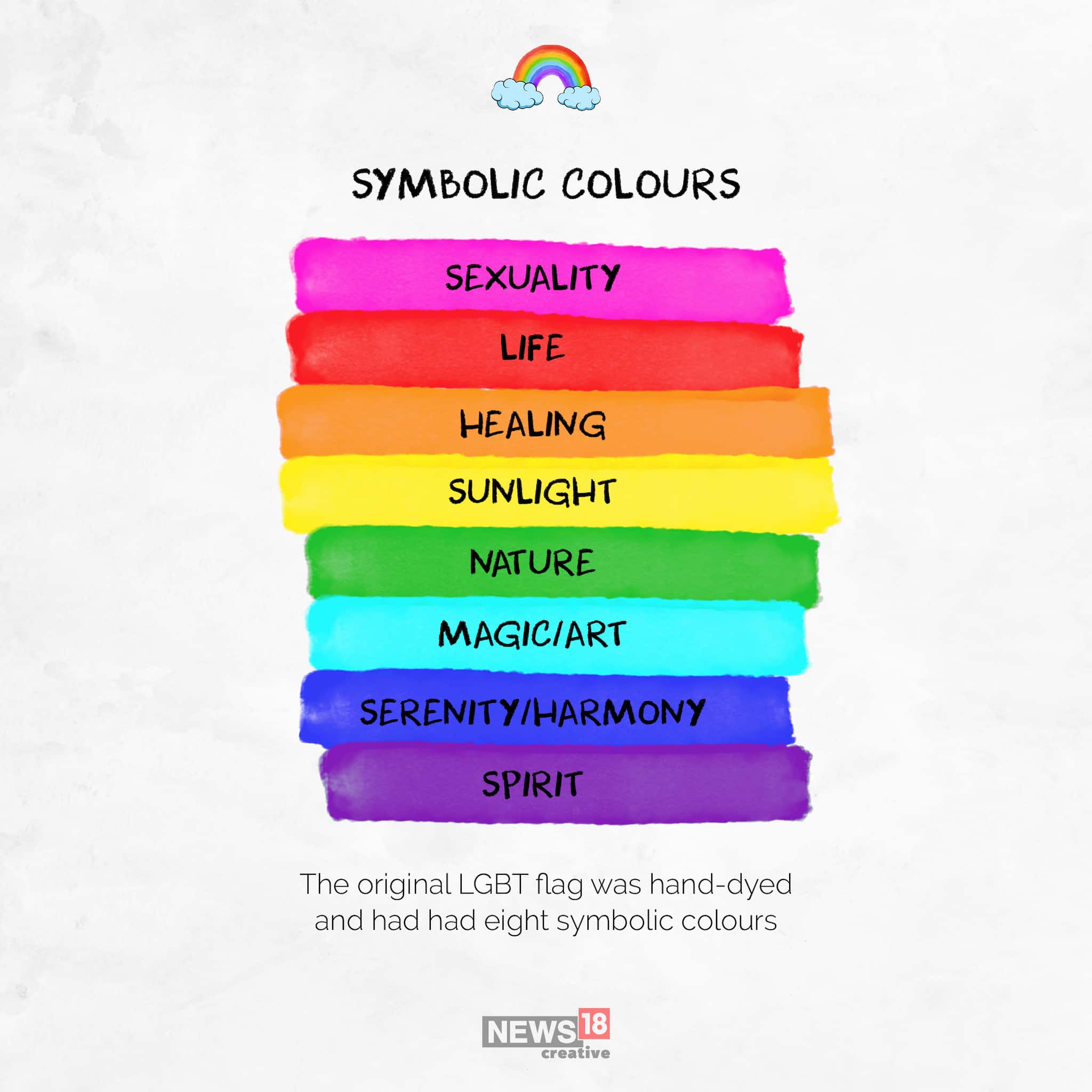 Pride Day Info