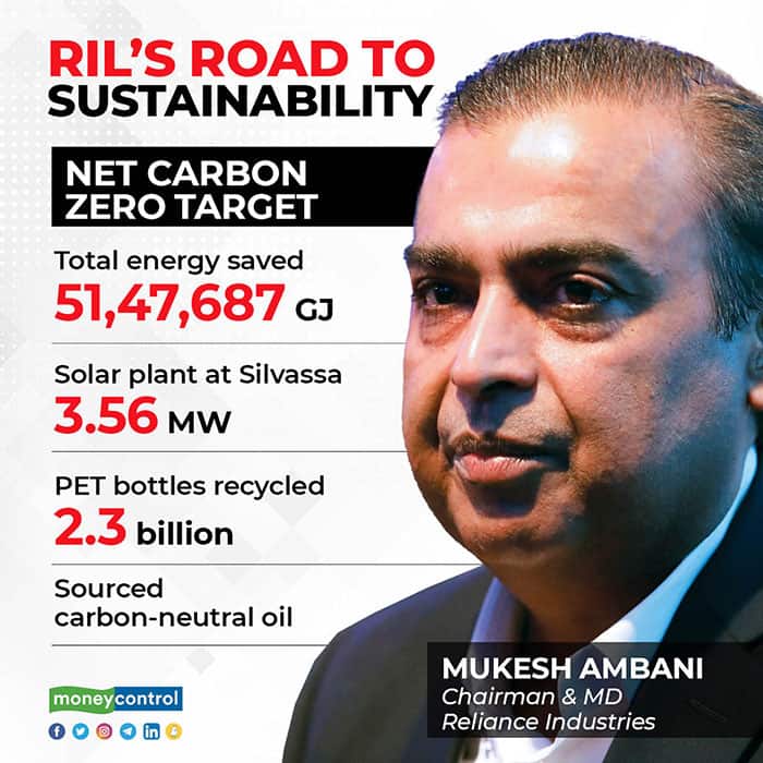 RIL’S-ROAD-TO-SUSTAINABILITY1