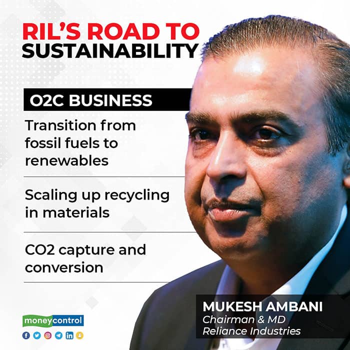 RIL’S-ROAD-TO-SUSTAINABILITY2