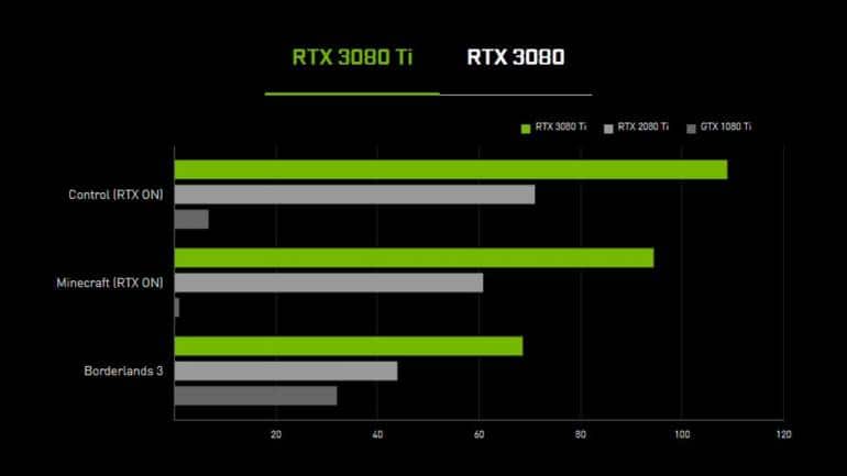 RTX_3080_Ti