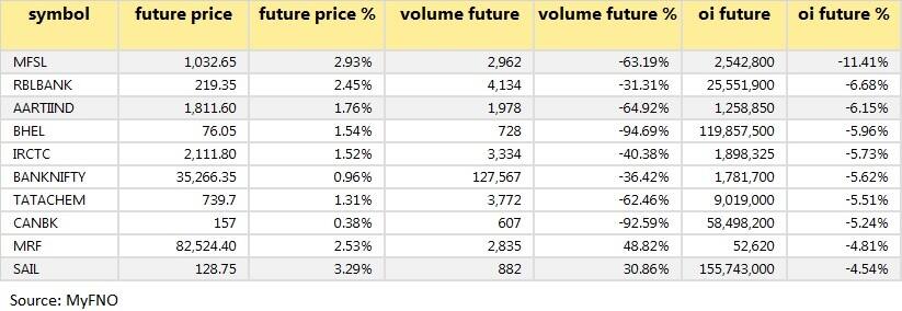 Short covering June 10