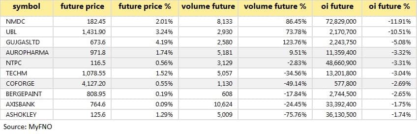 Short covering June 28