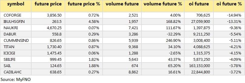 Short covering June 9