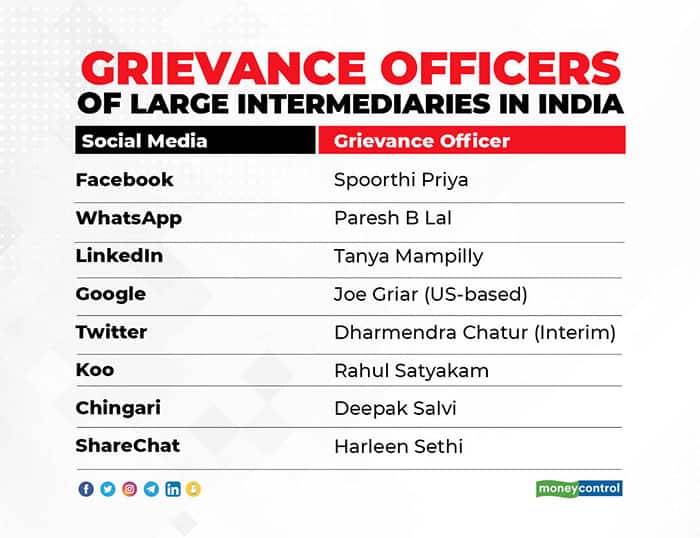 Social-Media-Grievance-Officer-R