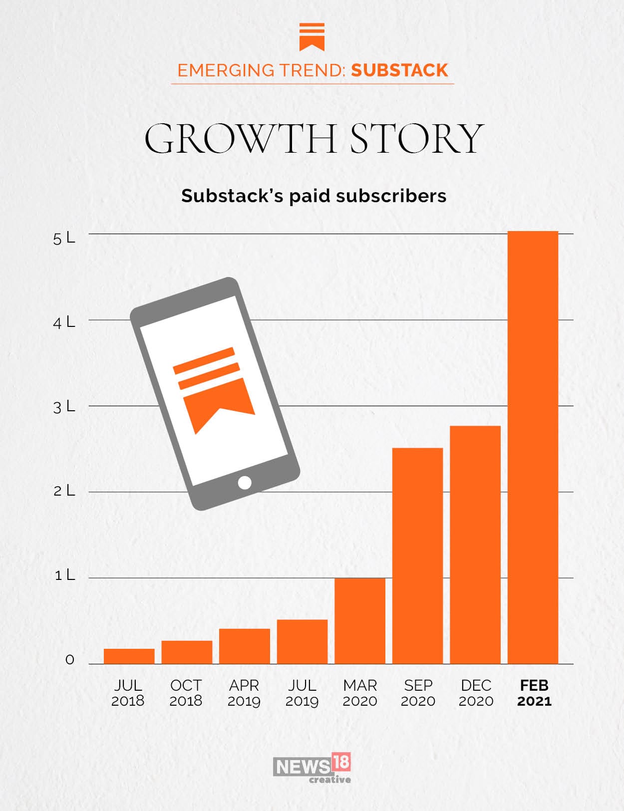 Substack explainer_A NEW ERA IN MEDIA3 Substack explainer_A NEW ERA IN MEDIA3