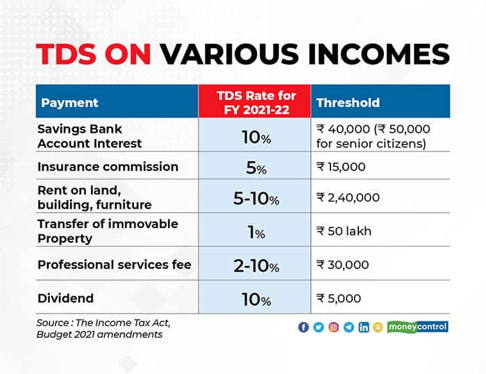 Income Tax Tds Challan