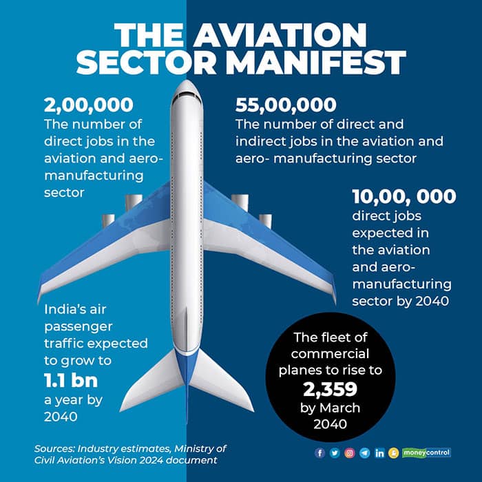 The-aviation-sector-manifest